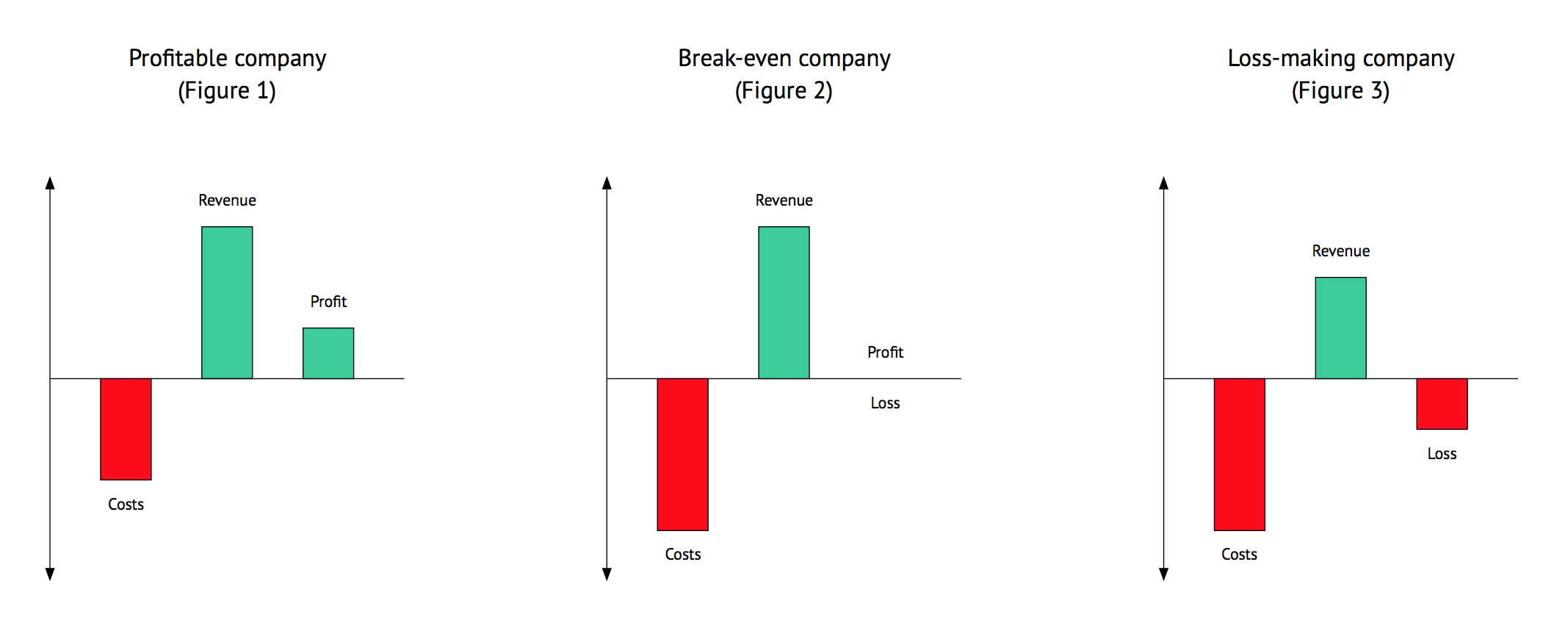 Business Consultant - Logic