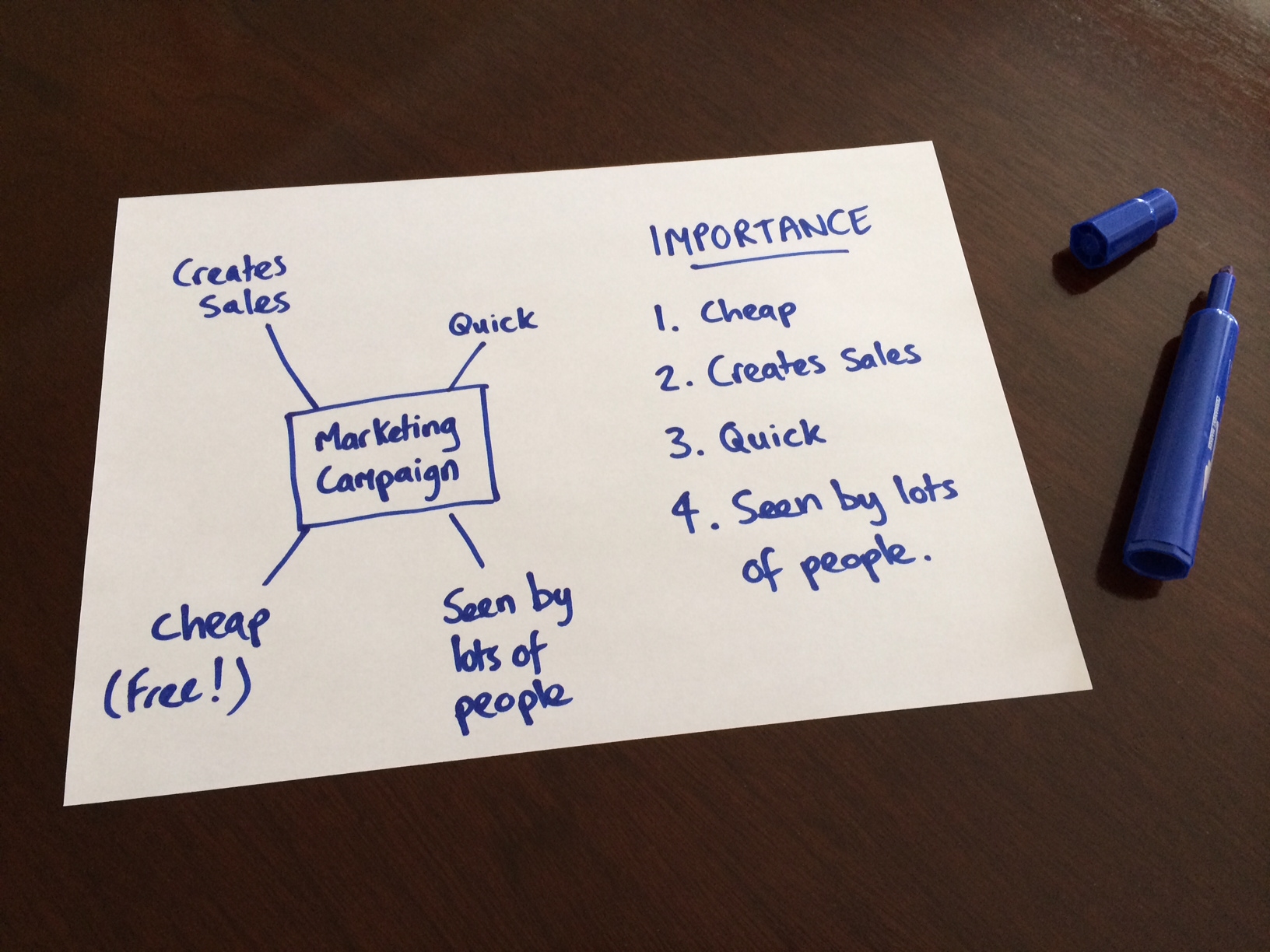 Business Prioritisation - Graphic 1