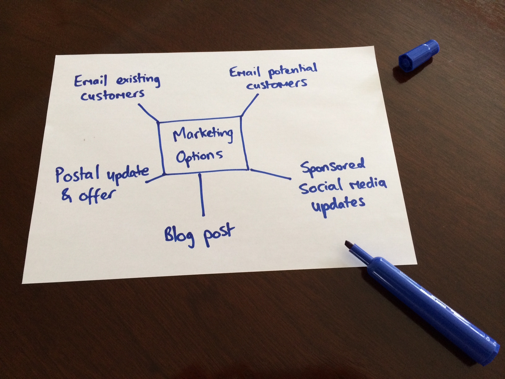 Business Prioritisation - Graphic 2