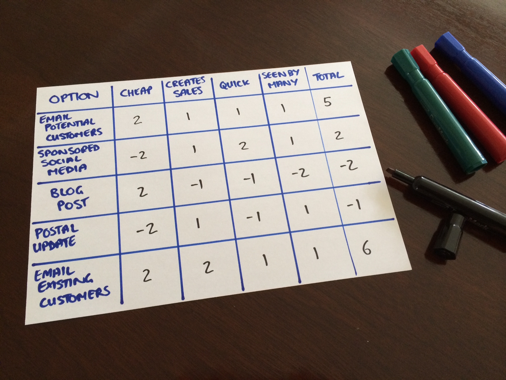 Business Prioritisation - Graphic 3