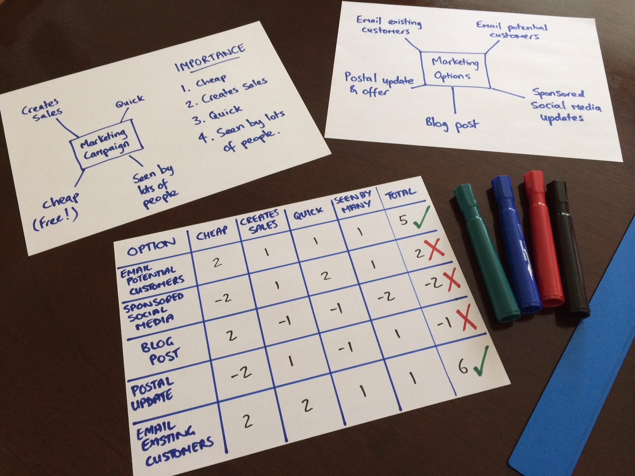 Business Prioritisation - Graphic 4