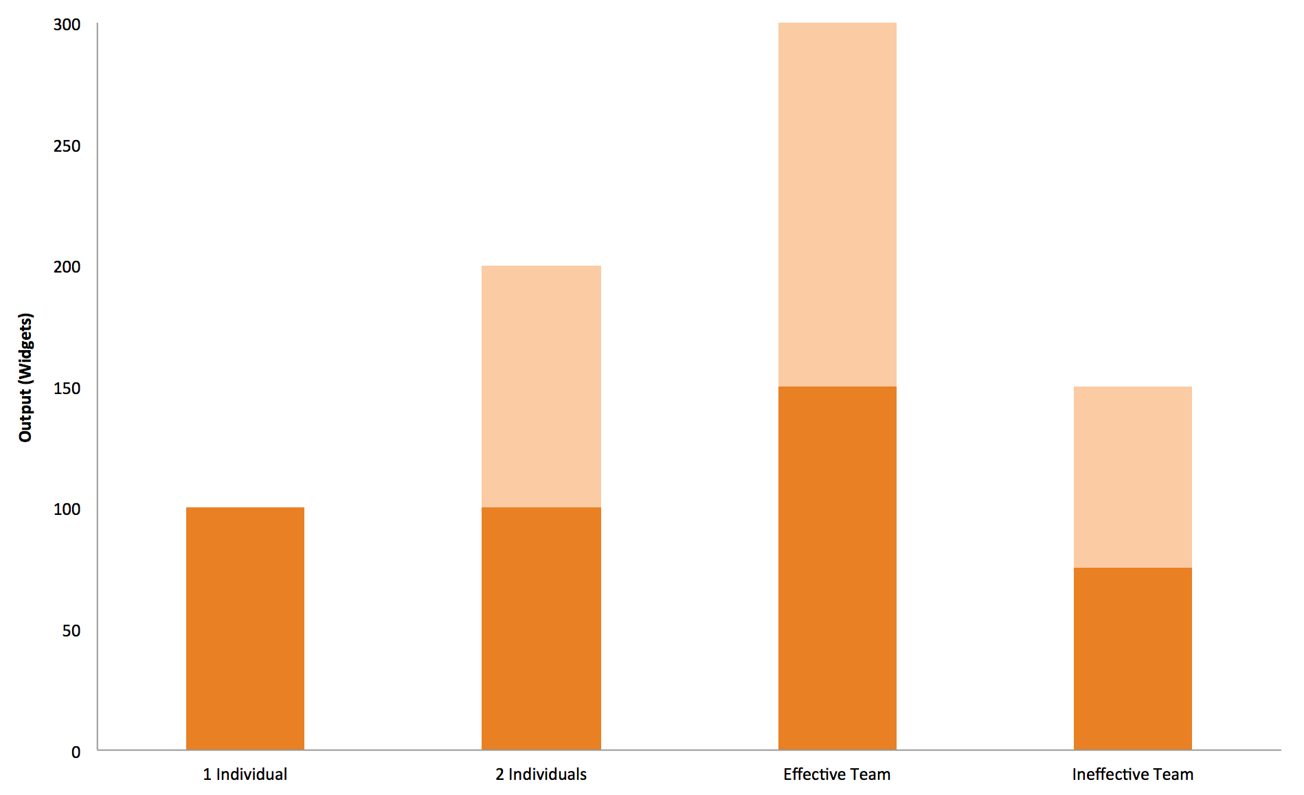 Teamwork In Business - Graph