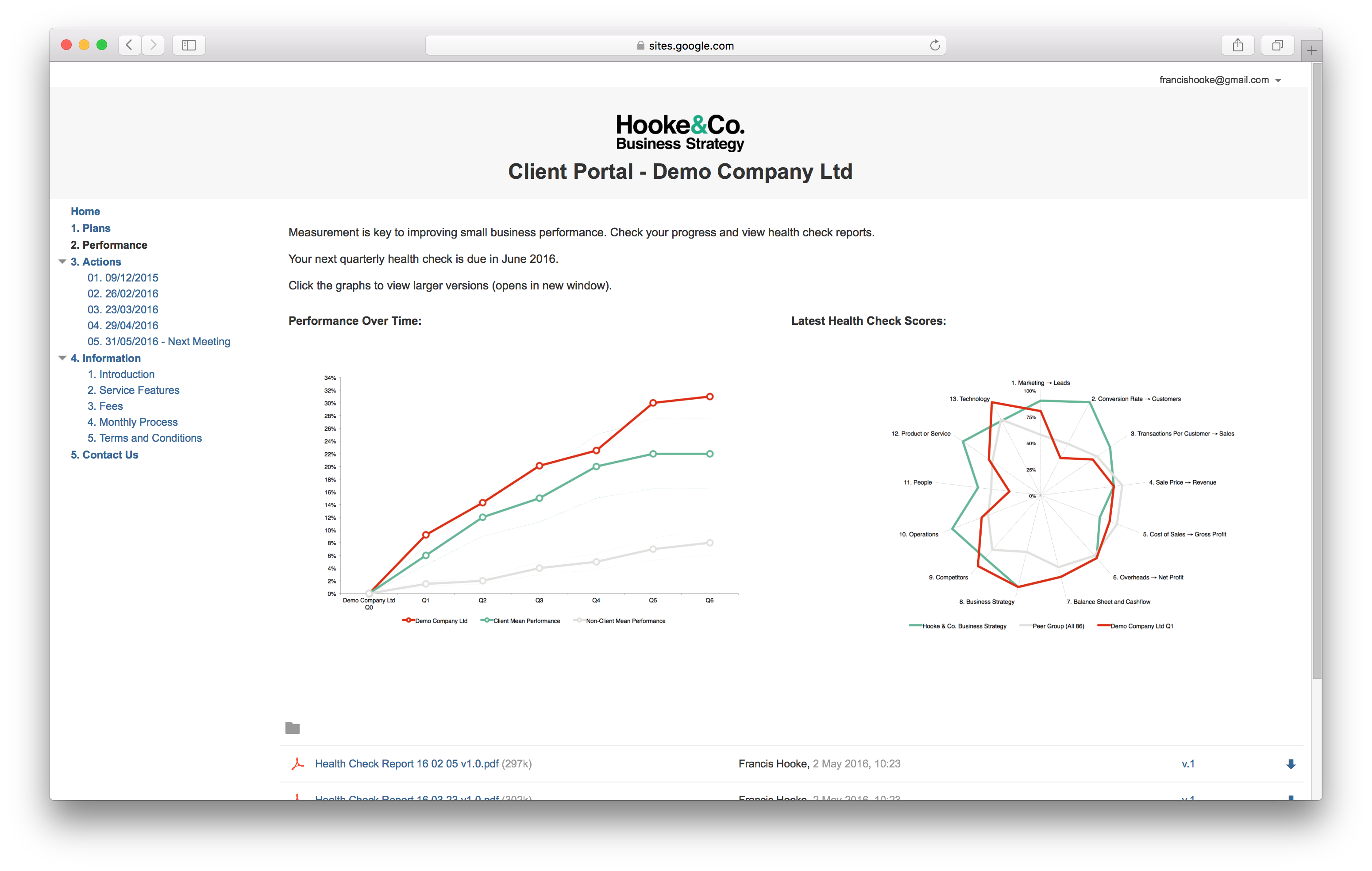 Client Portal - Performance