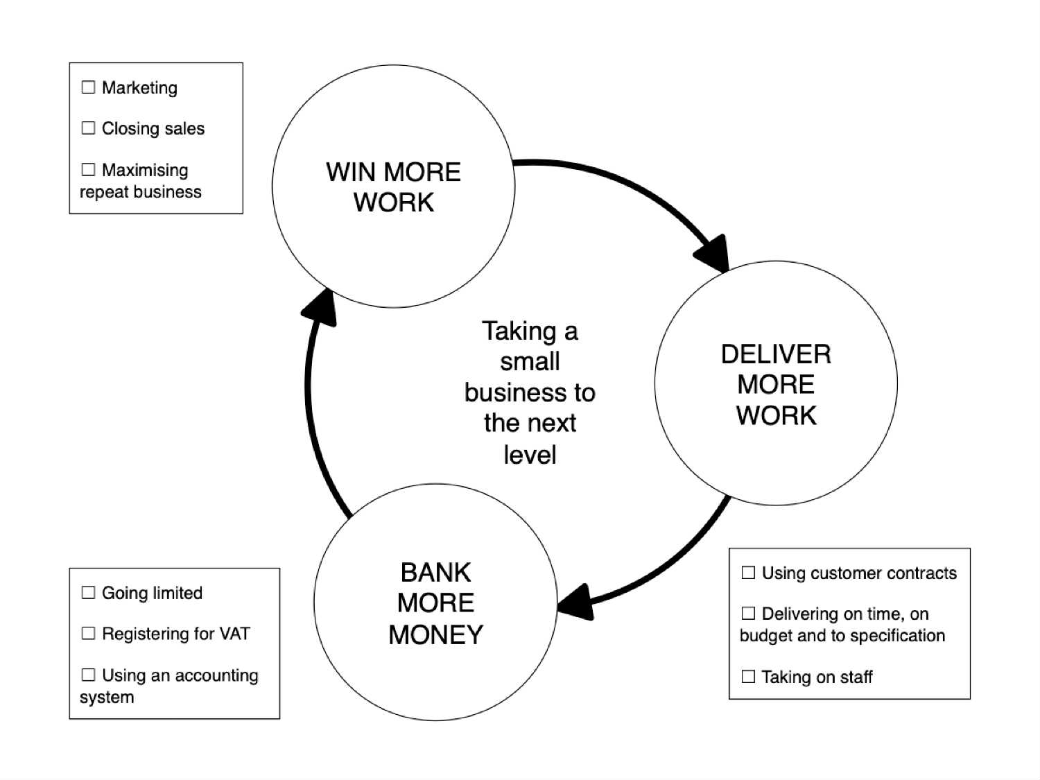 How to Grow Your Small Business | We Grow Businesses