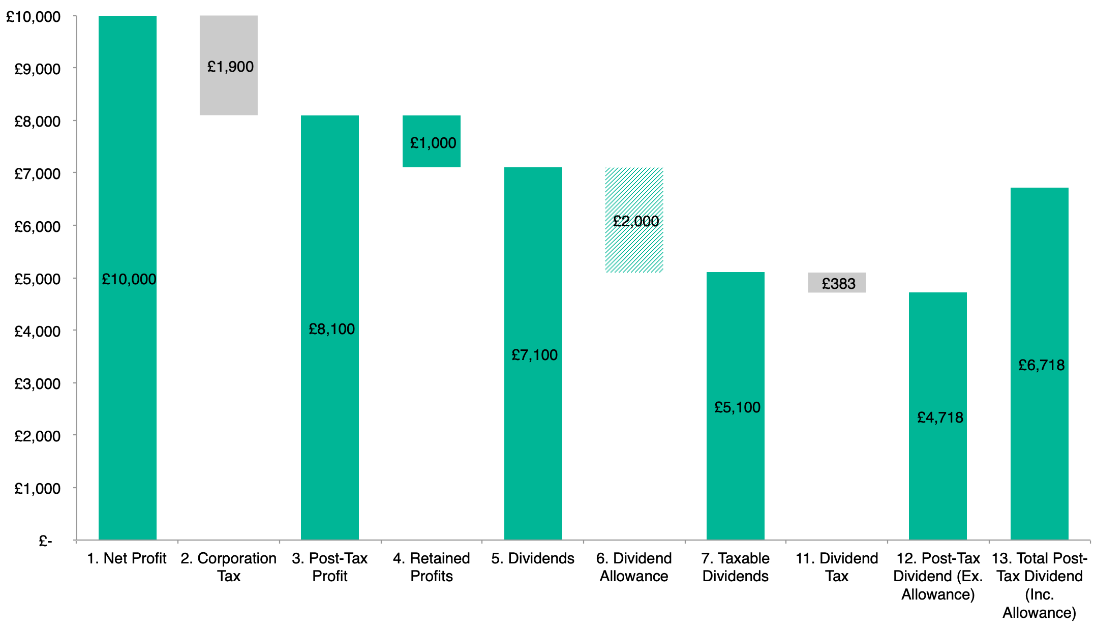 Limited Company Tax and Dividends