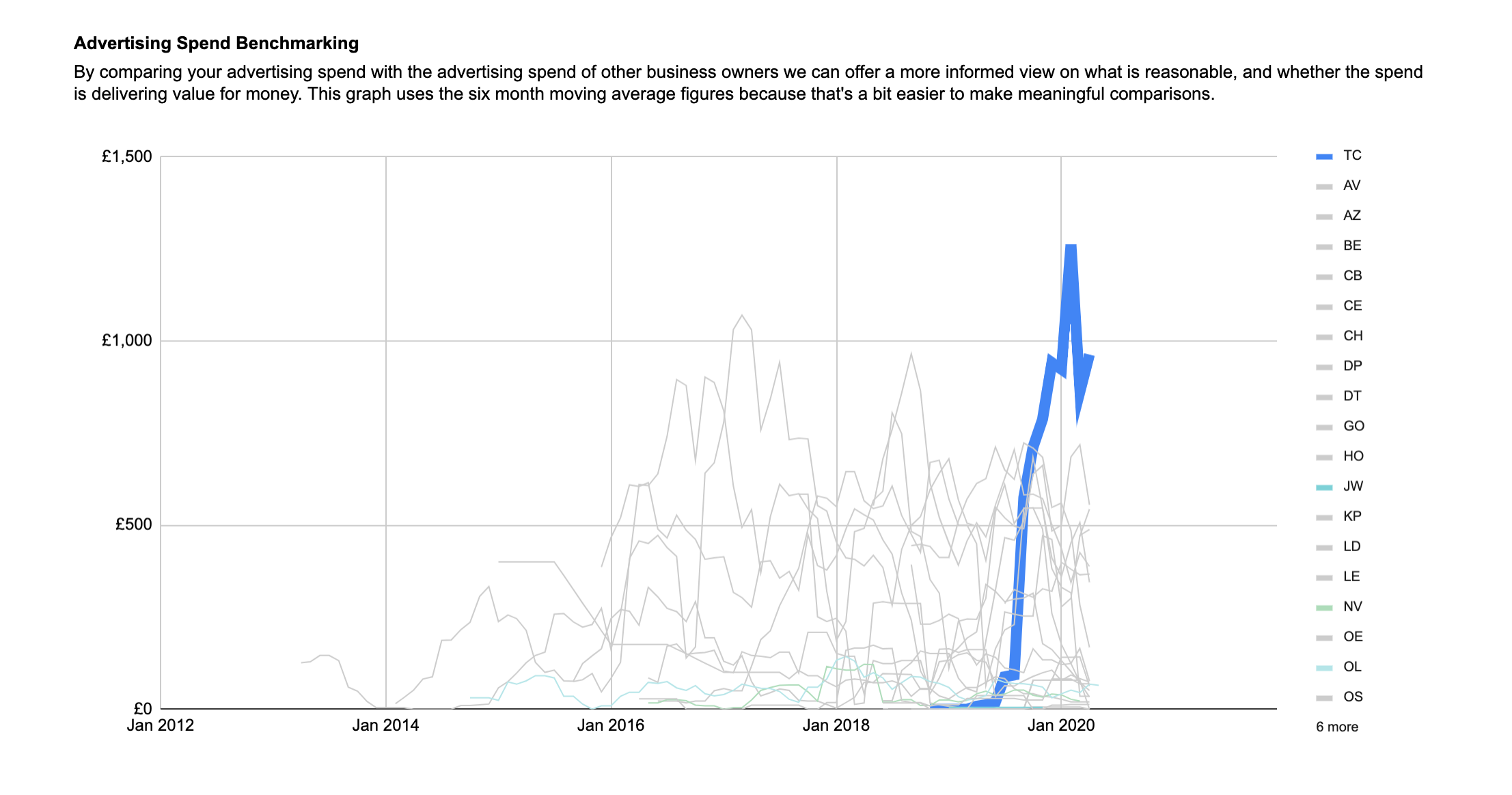 Benchmarking Example