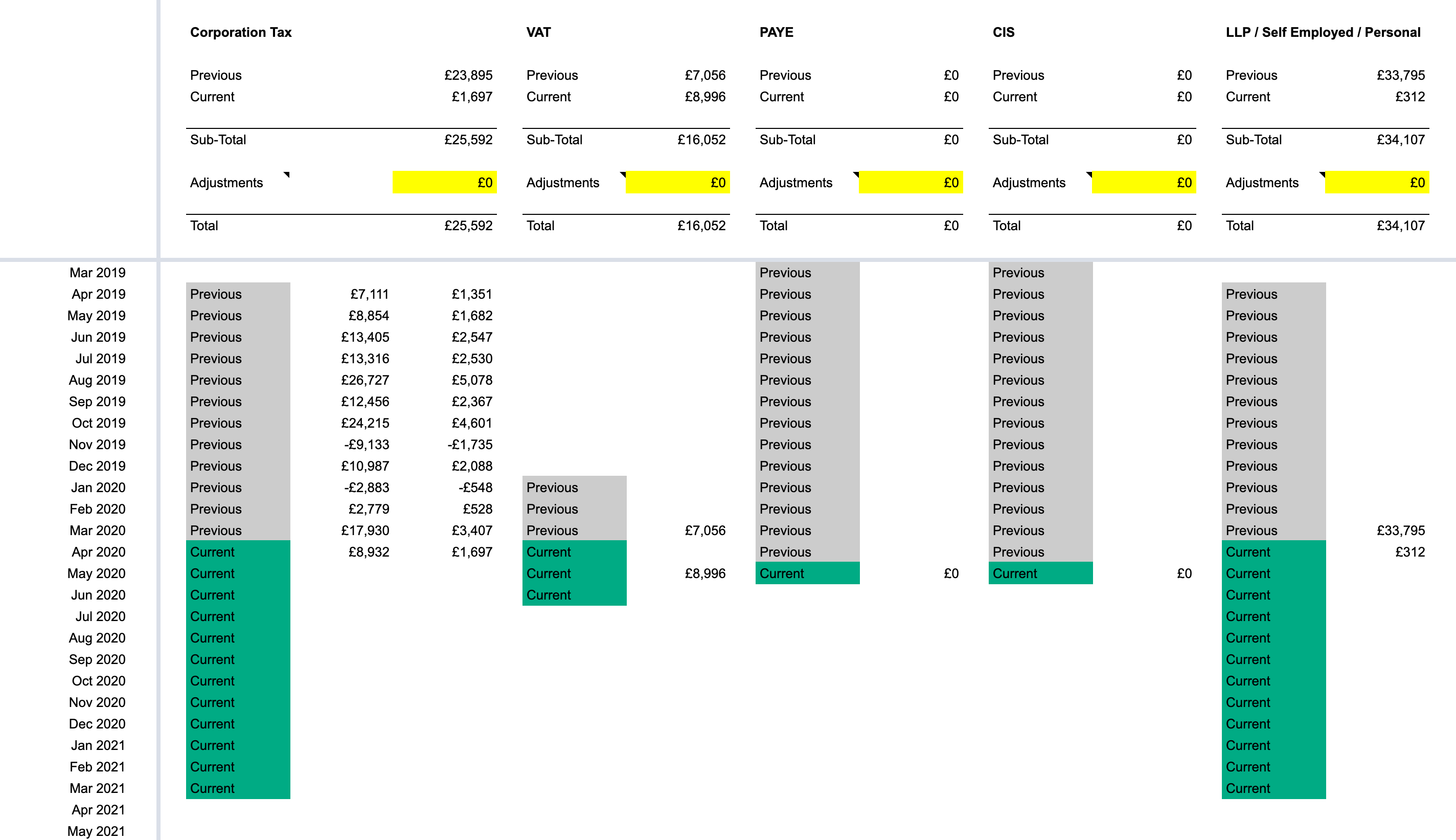 tax-estimates