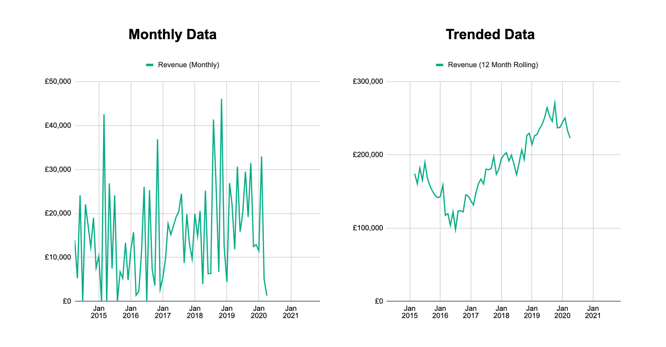 trended-data-v2